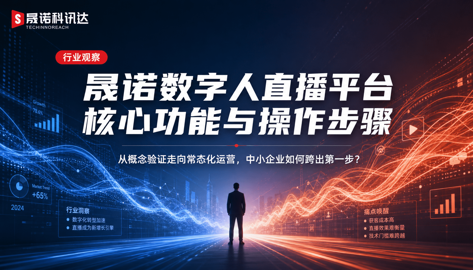 晟诺数字人直播平台核心功能与操作步骤 晟诺数字人直播平台核心功能与操作步骤