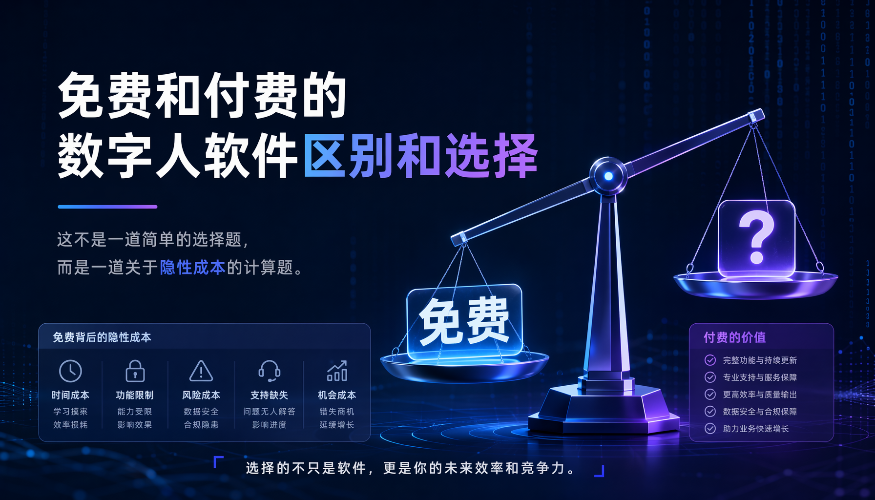 免费和付费的数字人软件区别和选择 免费和付费的数字人软件区别和选择