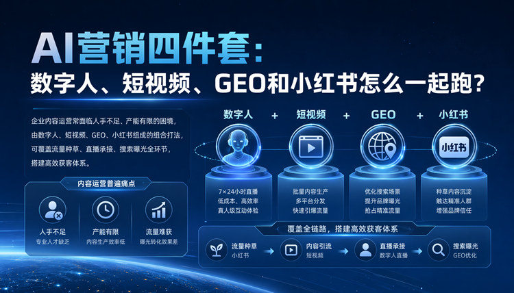 AI营销四件套:数字人、短视频、GEO和小红书怎么一起跑? AI营销四件套:数字人、短视频、GEO和小红书怎么一起跑?