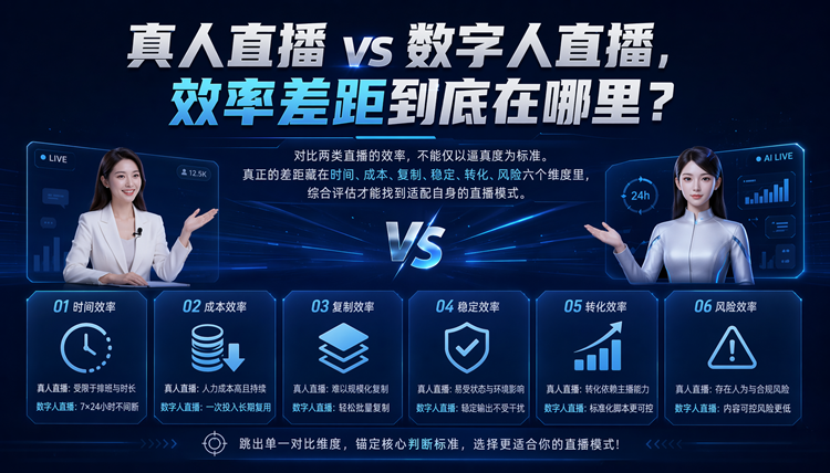 真人直播vs数字人直播,效率差距到底在哪里? 真人直播vs数字人直播,效率差距到底在哪里?