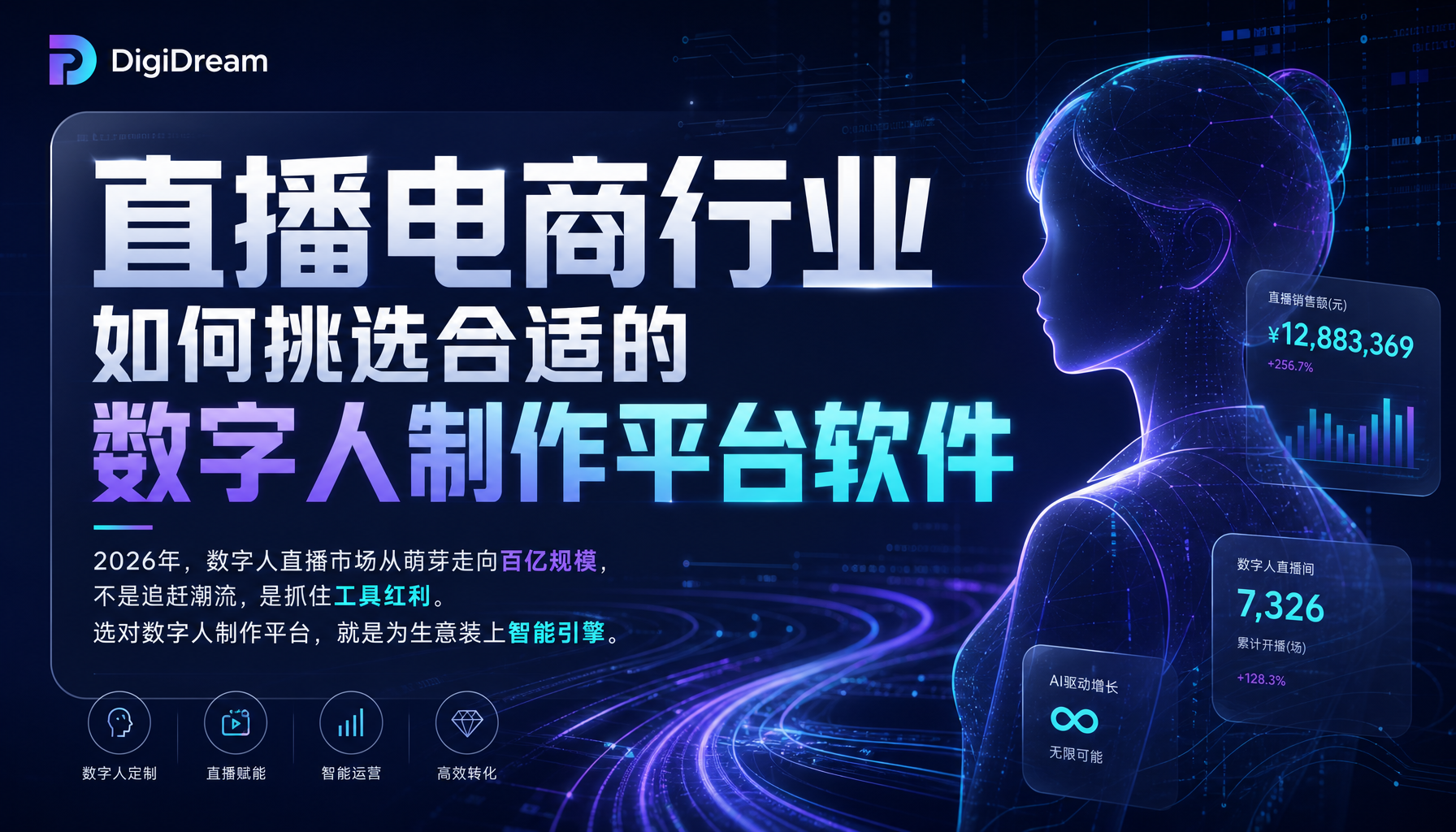 直播电商行业如何挑选合适的数字人制作平台软件