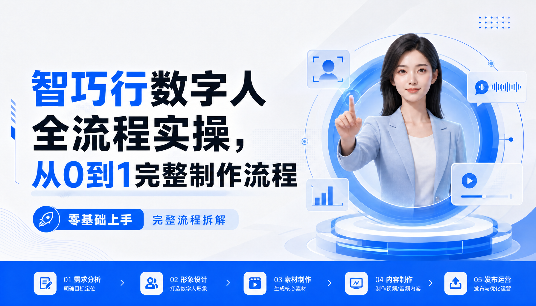 智巧行数字人全流程实操,从0到1完整制作流程(新手教学版)