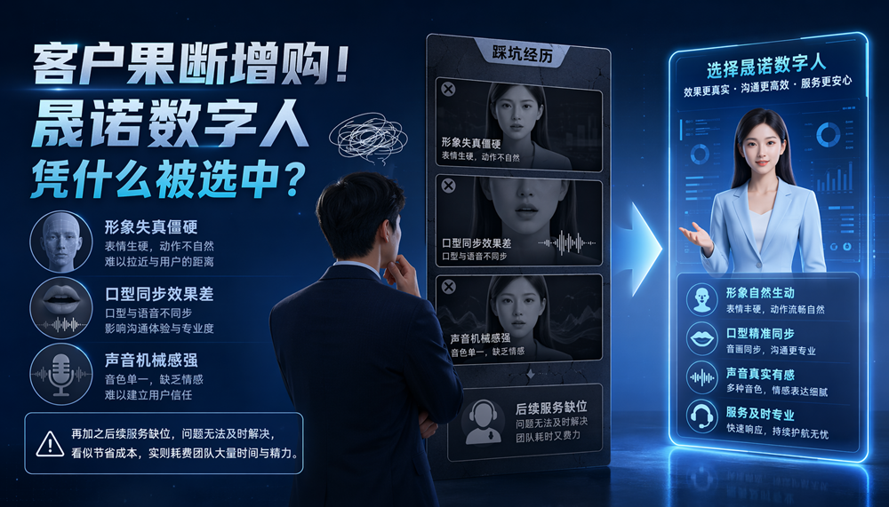 客户果断增购!晟诺数字人凭什么被选中?