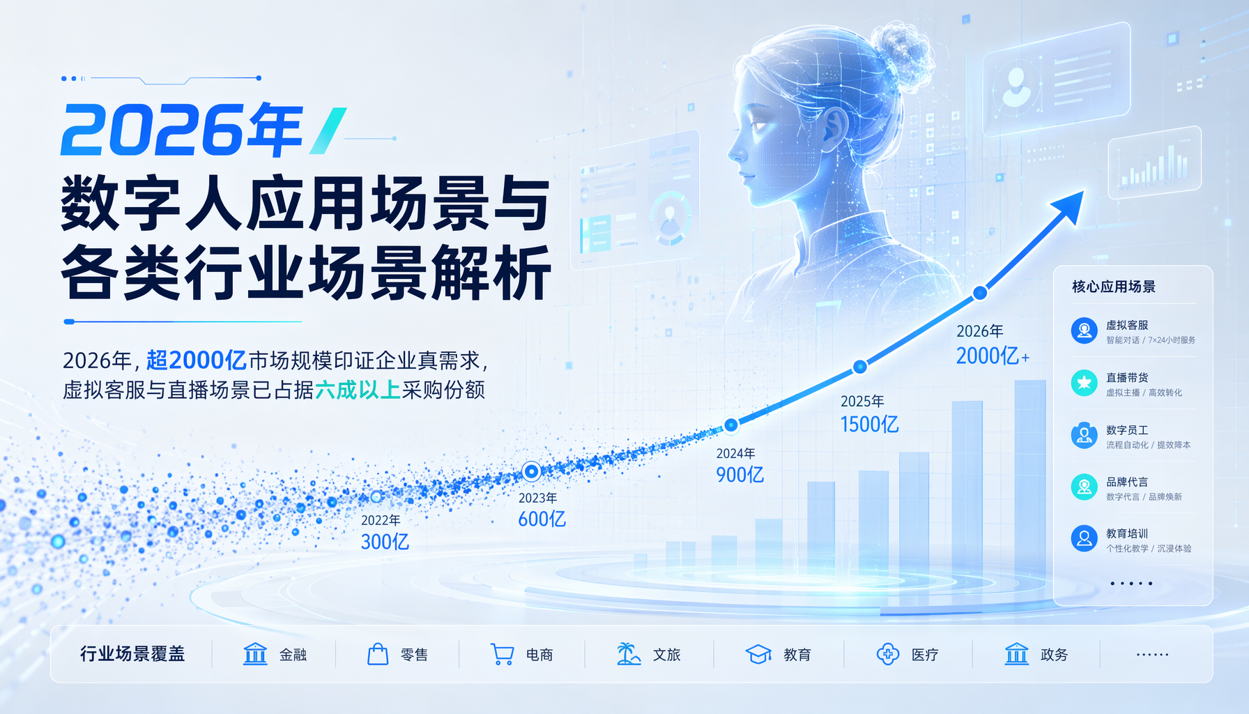 2026年数字人应用场景与各类行业场景解析