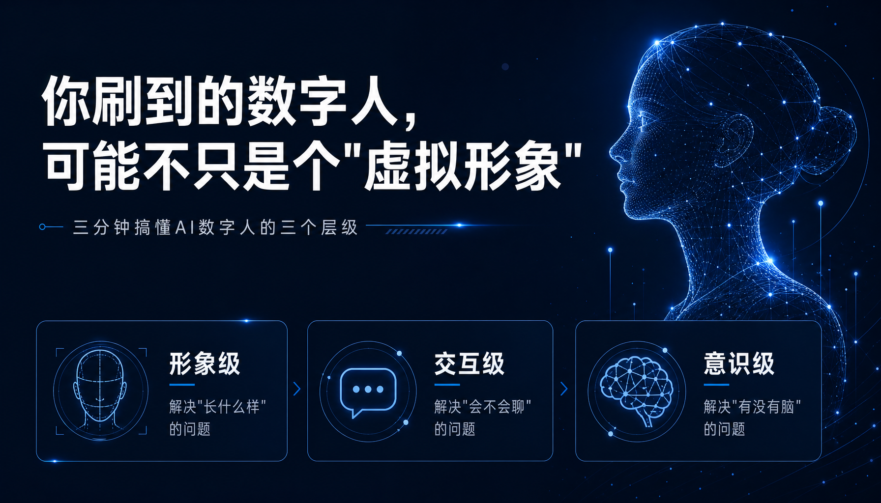 AI数字人种类区分和应用场景