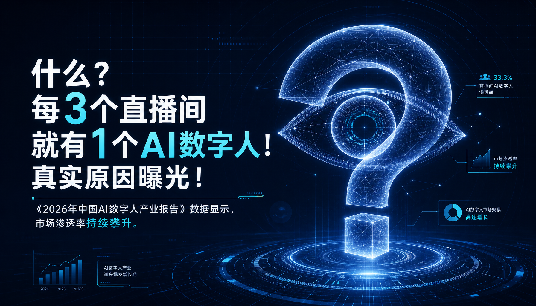 什么?每3个直播间就有1个AI数字人!真实原因曝光!