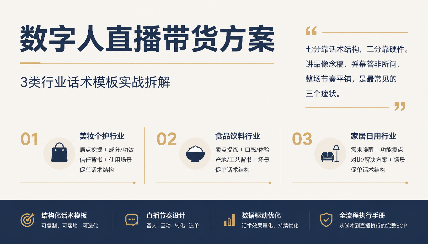 数字人直播带货方案:3 类行业话术模板实战拆解
